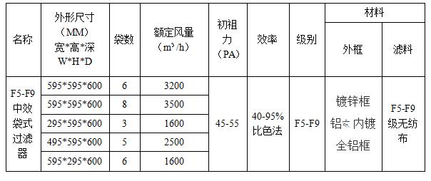 工業(yè)空氣過(guò)濾器